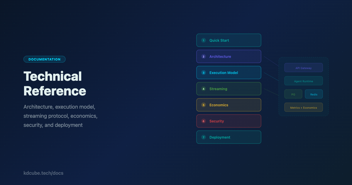 Configuration — KDCube Docs